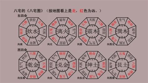 坐東北向西南意思|八宅風水吉兇方位解析——生氣方位